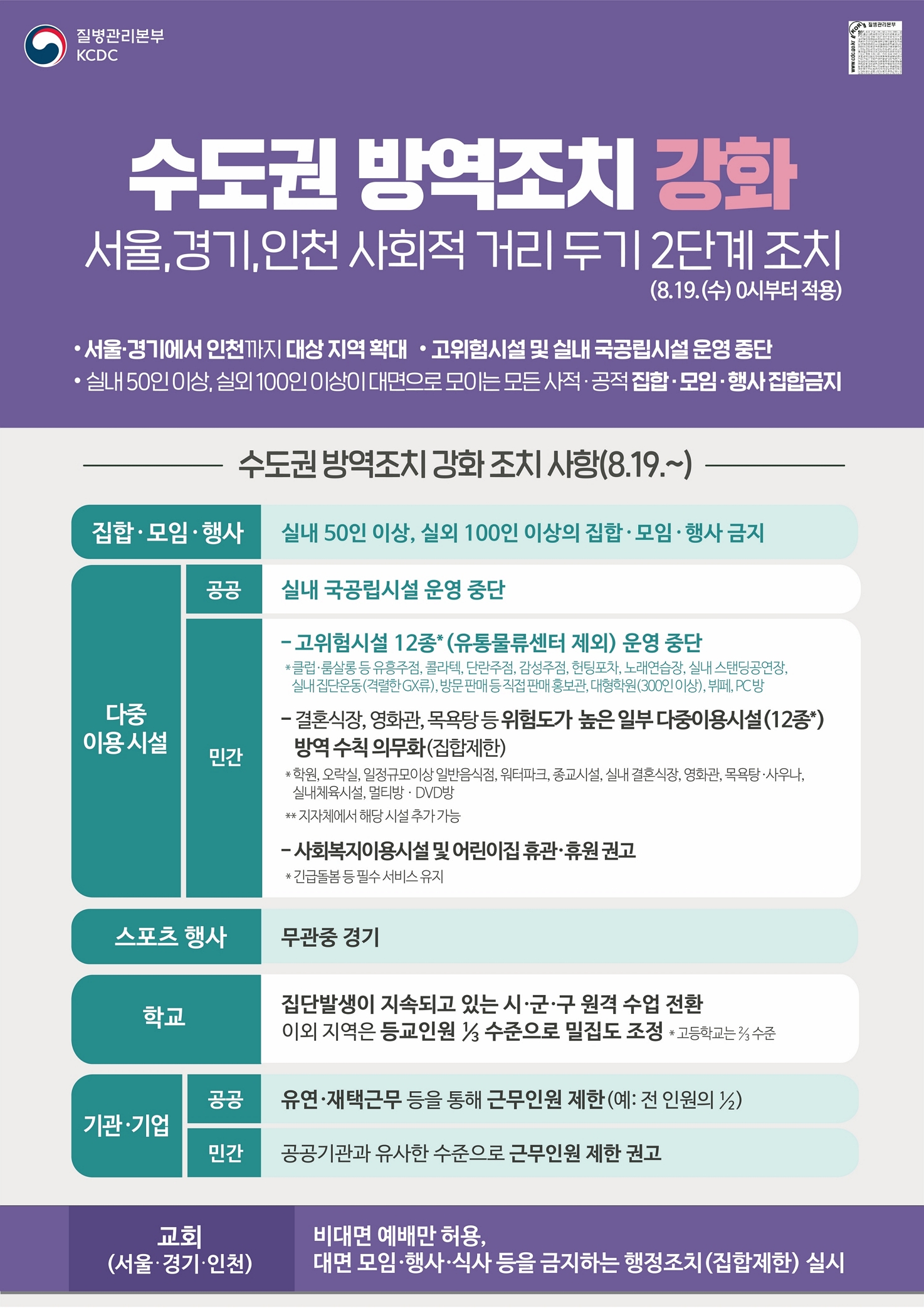 코로나19 수도권 방역조치 강화 안내 이미지 1