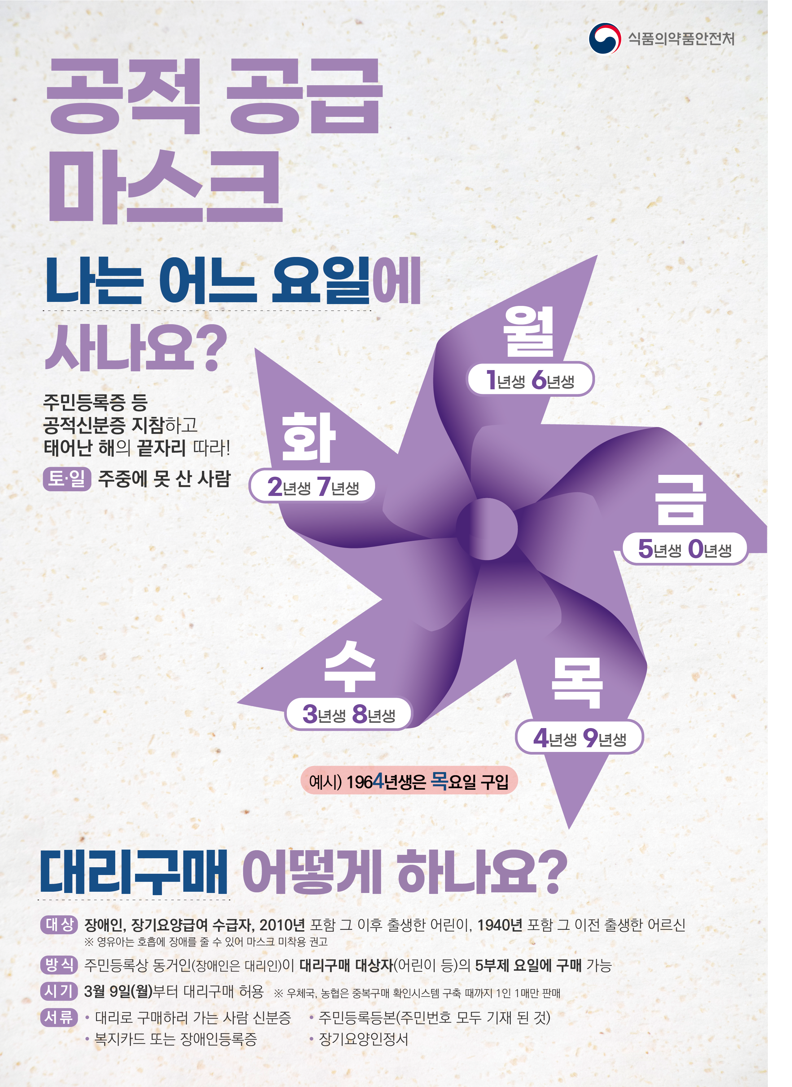 '코로나19' 관련 '공적 공급 마스크 구매 5부제 시행' 안내 이미지 1