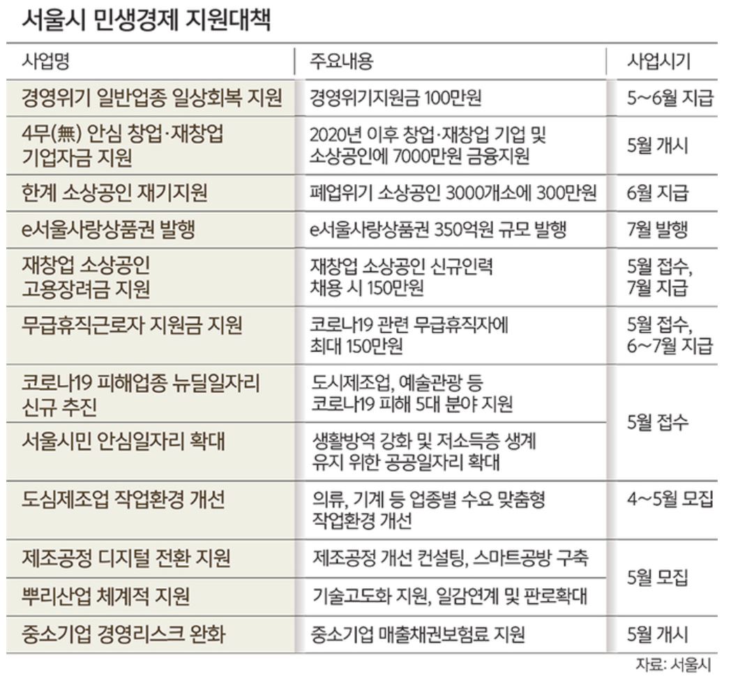 폐업한 소상공 손실보상은 없는가 이미지 1