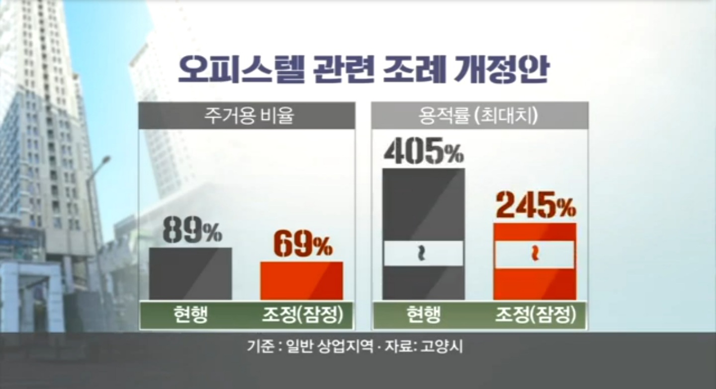 주거용 오피스텔 규제로 인천 도시개발 신도시에 자족기능 확보 이미지 1