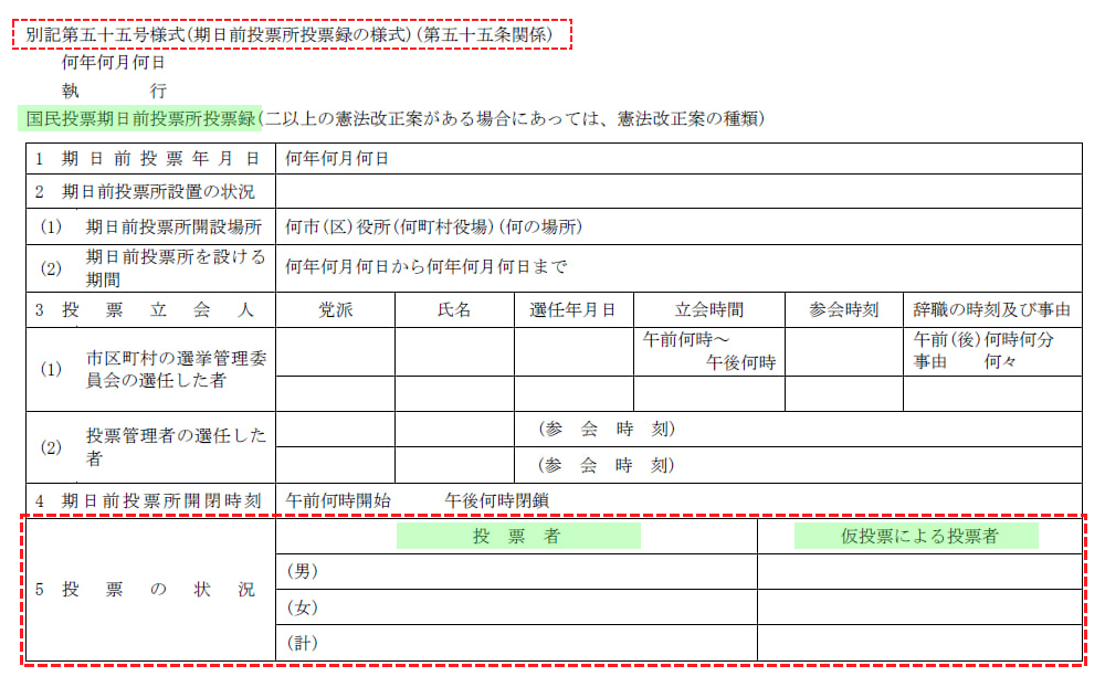 [단독]일본, 사전투표자 ‘선서서’ 제도로 투표자수 전산 조작 및 오류 우려 불식 - 한국에게 던지는 시사점은? 이미지 2