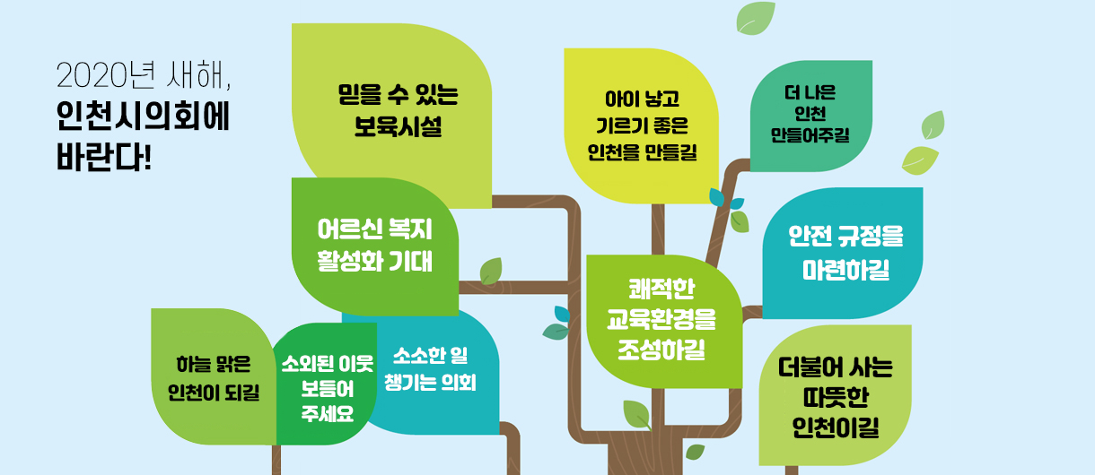 2020년 새해, 인천시의회에 바라는 소망 내용 이미지
