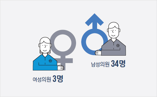 교육현장 방문 점검 사진2