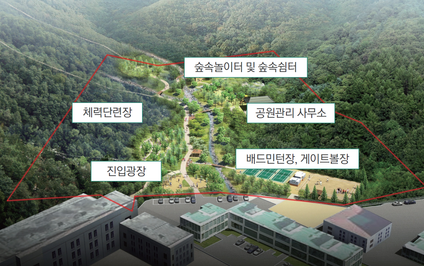 산밑말 근린공원 조성사업 개요