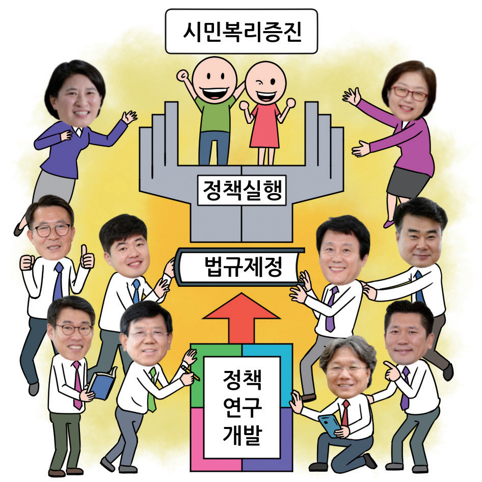 의원구성 손민호(대표), 김강래, 김성준, 김종득, 박성민, 서정호, 유세움, 이용선, 조선희, 조성혜, 의원 사진