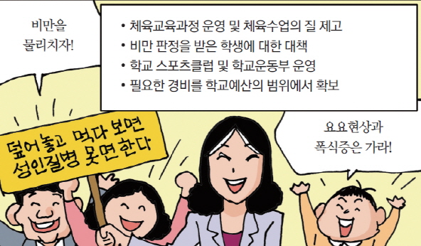 각 급 학교 학생에게 비만예방교육을 실시함으로써 균형 잡힌 신체발달을 촉진하여 활기찬 생활을 영위하는데 이바지함을 목적으로 두고 있습니다.