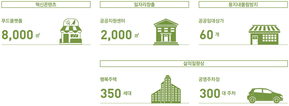 혁신센터 사업내용