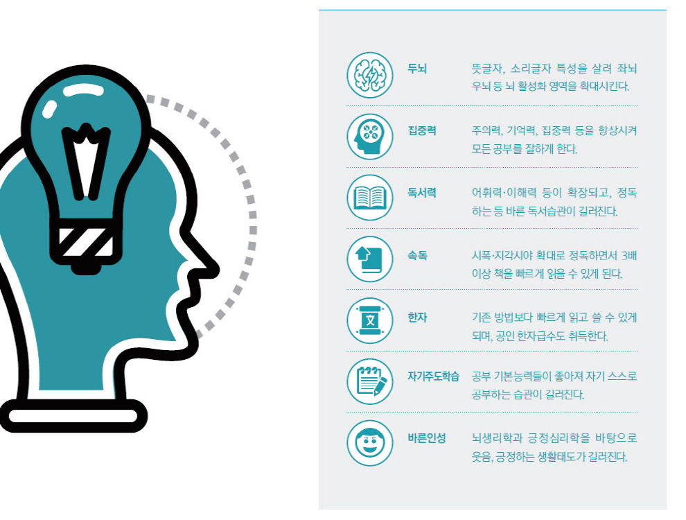 하위권 인천학력