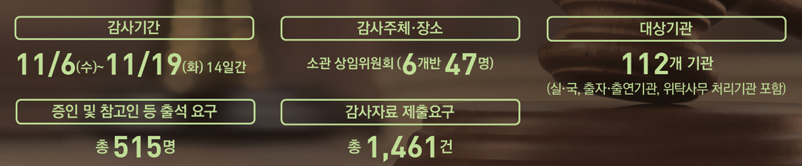 Incheon Metropolitan Council 2019년도 인천시의회
행정사무감사