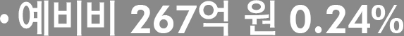 예비비 267억 원 0.24%