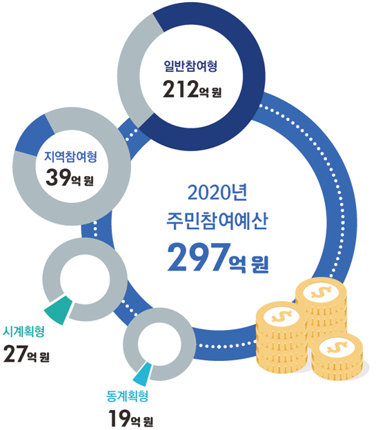 오른쪽 내용에 대한 그래프 이미지