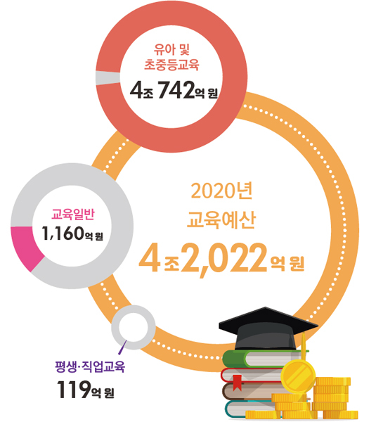 오른쪽 내용에 대한 그래프 이미지