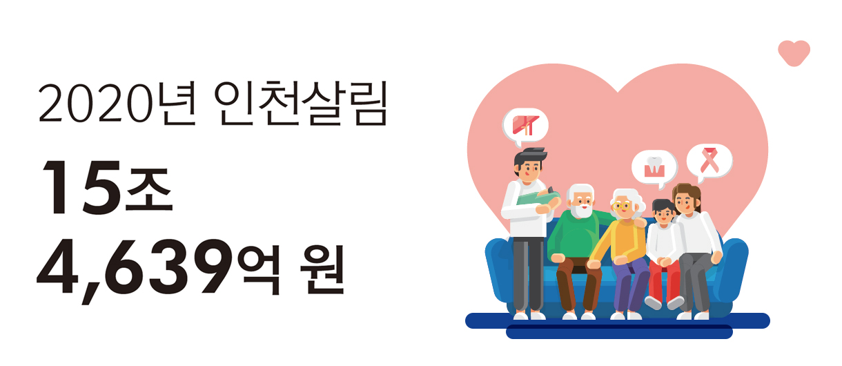 2020년 인천살림 15조 4,639억 원