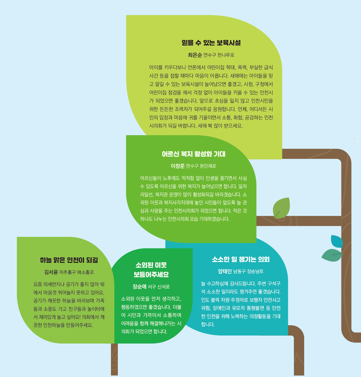 믿을 수 있는 보육시설(최은순 연수구 한나루로)아이를 키우다보니 언론에서 어린이집 학대, 폭력, 부실한 급식사건 등을 접할 때마다 마음이 아픕니다. 새해에는 아이들을 믿고 맡길 수 있는 보육시설이 늘어났으면 좋겠고, 시청, 구청에서 어린이집 점검을 해서 걱정 없이 아이들을 키울 수 있는 인천시가 되었으면 좋겠습니다. 앞으로 초심을 잃지 않고 인천시민을 위한 든든한 조력자가 되어주길 응원합니다. 언제, 어디서든 시민의 입장과 마음에 귀를 기울이면서 소통, 화합, 공감하는 인천시의회가 되길 바랍니다. 새해 복 많이 받으세요./어르신 복지 활성화 기대(이창준 연수구 원인재로)어르신들이 노후에도 적적함 없이 인생을 즐기면서 사실수 있도록 어르신을 위한 복지가 늘어났으면 합니다. 일자리알선, 복지관 운영이 많이 활성화되길 바라겠습니다. 소외된 이웃과 복지사각지대에 놓인 시민들이 없도록 늘 관심과 사랑을 주는 인천시의회가 되었으면 합니다. 작은 것 하나도 나누는 인천시의회 모습 기대하겠습니다./하늘 맑은 인천이 되길(김서윤 미추홀구 매소홀로)요즘 미세먼지나 공기가 좋지 않아 밖에서 마음껏 뛰어놀지 못하고 있어요.공기가 깨끗한 하늘을 바라보며 가족들과 소풍도 가고 친구들과 놀이터에서 재미있게 놀고 싶어요! 의회에서 깨끗한 인천하늘을 만들어주세요./소외된 이웃보듬어주세요(장순애 서구 신석로)소외된 이웃을 먼저 생각하고, 행동하였으면 좋겠습니다. 더불어 시민과 가까이서 소통하며 어려움을 함께 해결해나가는 시의회가 되었으면 합니다./소소한 일 챙기는 의회(양태인 남동구 장승남로)늘 수고하심에 감사드립니다. 주변 구석구석 소소한 일이라도 챙겨주면 좋겠습니다.인도 블럭 차량 주정차로 보행자 안전사고 위험, 장애인과 유모차 통행불편 등 안전한 인천을 위해 노력하는 의정활동을 기대합니다