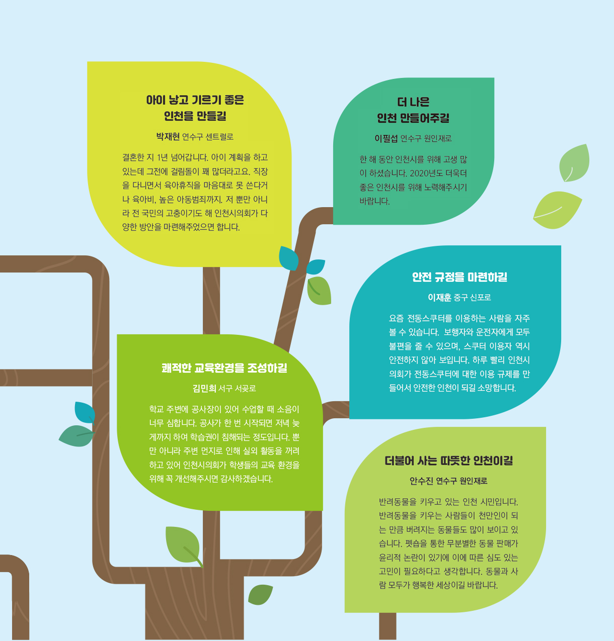 아이 낳고 기르기 좋은 인천을 만들길(박재현 연수구 센트럴로)결혼한 지 1년 넘어갑니다. 아이 계획을 하고 있는데 그전에 걸림돌이 꽤 많더라고요. 직장을 다니면서 육아휴직을 마음대로 못 쓴다거나 육아비, 높은 아동범죄까지. 저 뿐만 아니라 전 국민의 고충이기도 해 인천시의회가 다양한 방안을 마련해주었으면 합니다./더 나은 인천 만들어주길(이필섭 연수구 원인재로	)한 해 동안 인천시를 위해 고생 많이 하셨습니다. 2020년도 더욱더 좋은 인천시를 위해 노력해주시기바랍니다./안전 규정을 마련하길(이재훈 중구 신포로)요즘 전동스쿠터를 이용하는 사람을 자주볼 수 있습니다. 보행자와 운전자에게 모두 불편을 줄 수 있으며, 스쿠터 이용자 역시 안전하지 않아 보입니다. 하루 빨리 인천시의회가 전동스쿠터에 대한 이용 규제를 만들어서 안전한 인천이 되길 소망합니다./쾌적한 교육환경을 조성하길(김민희 서구 서곶로)학교 주변에 공사장이 있어 수업할 때 소음이 너무 심합니다. 공사가 한 번 시작되면 저녁 늦게까지 하여 학습권이 침해되는 정도입니다. 뿐만 아니라 주변 먼지로 인해 실외 활동을 꺼려하고 있어 인천시의회가 학생들의 교육 환경을 위해 꼭 개선해주시면 감사하겠습니다./더불어 사는 따뜻한 인천이길(안수진 연수구 원인재로)반려동물을 키우고 있는 인천 시민입니다.반려동물을 키우는 사람들이 천만인이 되는 만큼 버려지는 동물들도 많이 보이고 있습니다. 펫숍을 통한 무분별한 동물 판매가 윤리적 논란이 있기에 이에 따른 심도 있는 고민이 필요하다고 생각합니다. 동물과 사람 모두가 행복한 세상이길 바랍니다.