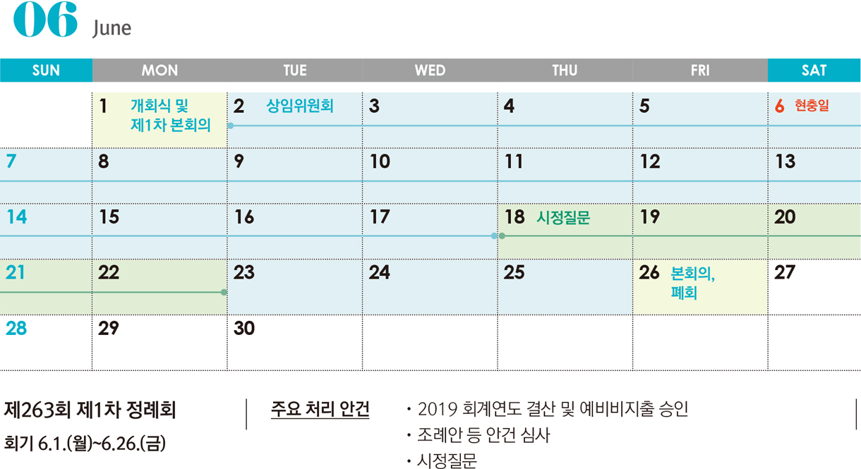 6월 1일 개회식 및 제1차 본회의 / 6월 2일~17일, 23일~25일 상임위원회 / 6월 18일~22일 시정질문 / 6월 26일 본회의, 폐회 /제263회 제1차 정례회 - 회기 6.1.(월)~6.26.(금) 주요 처리 안건 : 2019 회계연도 결산 및 예비비지출 승인, 조례안 등 안건 심사, 시정질문
