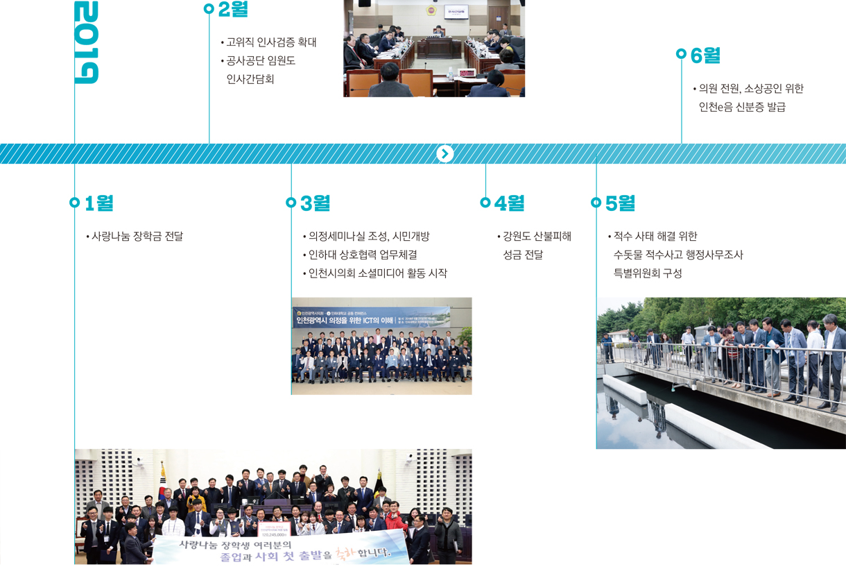 2019년 / 1월 - 사랑의 장학금 전달 / 2월 - 고위직 인사검증 확대, 공사공단 임원도 인사간담회 / 3월 - 의정세미나실 조성, 시민개방, 인하대 상호협력 업무체결, 인천시의회 소셜미디어 활동 시작 / 4월 - 강원도 산불피해 성금 전달 / 5월 - 적수사태 해결 위한 수돗물 적수사고 행정사무조사 특별위원회 구성 / 6월 - 의원 전원, 소상공인 위한 인천e음 신분증 발급