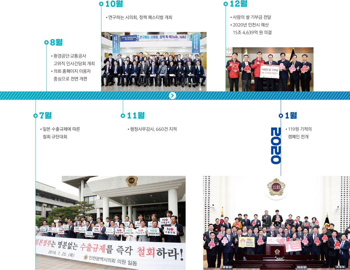 2019년 / 7월 - 일본 수출규제에 따른 철회 규탄대회 / 8월 - 환경공단 교통공사 고위직 인사간담회 개최, 의회 홈페이지 이용자 중심으로 전면 개편 / 10월 - 연구하는 시의회, 정책 페스티벌 개최 / 11월 - 행정사무감사, 660건 지적 / 12월 - 사랑의 쌀 기부금 전달, 2020년 인천시 예산 14조 4,639억 원 의결 / 2020년 1월 - 119원 기적의 캠페인 전개