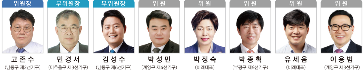 위원장 : 고존수(남동구 제2선거구), 부위원장 : 민경서(미추홀구 제3선거구), 부위원장 : 김성수(남동구 제6선거구), 위원 : 박성민(계양구 제4선거구), 위원 : 박정숙(비례대표), 위원 : 박종혁(부평구 제6선거구), 위원 : 유세움(비례대표), 위원 : 이용범(계양구 제3선거구)