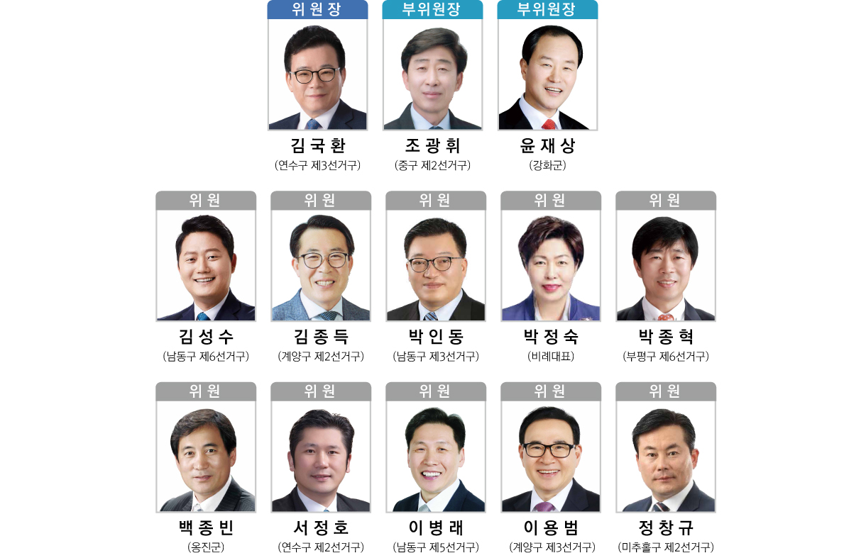 제1기 예산결산특별위원회 - 위원장 : 김국환, 부위원장 : 조광휘, 윤재상, 위원 : 김성수, 김종득, 박인동, 박정숙, 박종혁, 백종빈, 서정호, 이병래, 이용범, 정창규