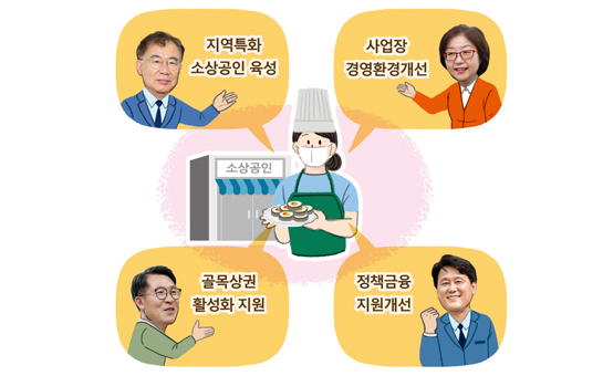 지역특화 소상공인 육성, 사업장 경영환경개선, 골목상권 활성화 지원, 정책금융 지원개선