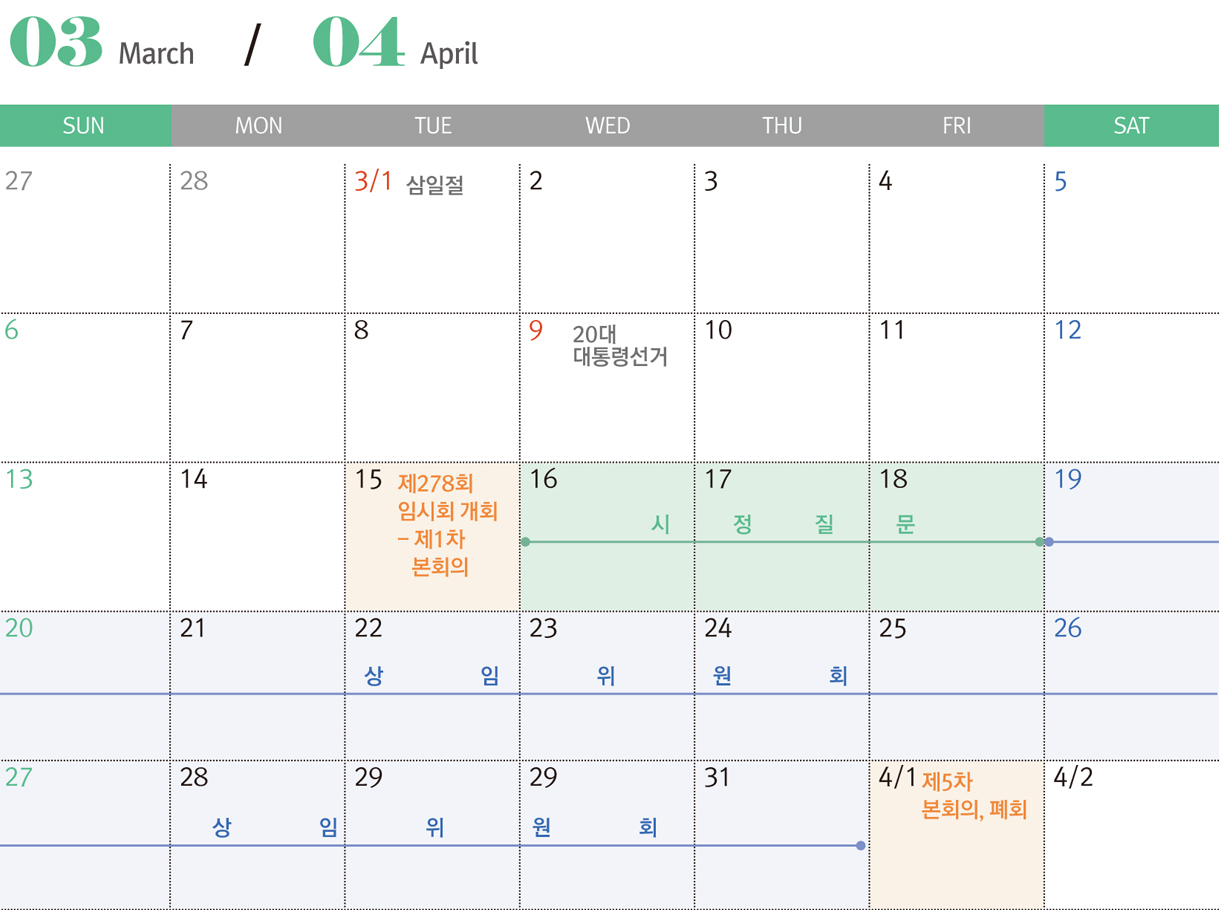 03 March / 04 April : 3. 1 - 삼일절 / 3. 9 - 20대 대통령선거 / 3. 15 - 제278회 임시회 개회 제1차 본회의 / 3. 16 ~ 3. 18 - 시정질문 / 3. 19 ~ 3. 31 - 상임위원회 / 4. 1 제 5차 본회의, 폐회