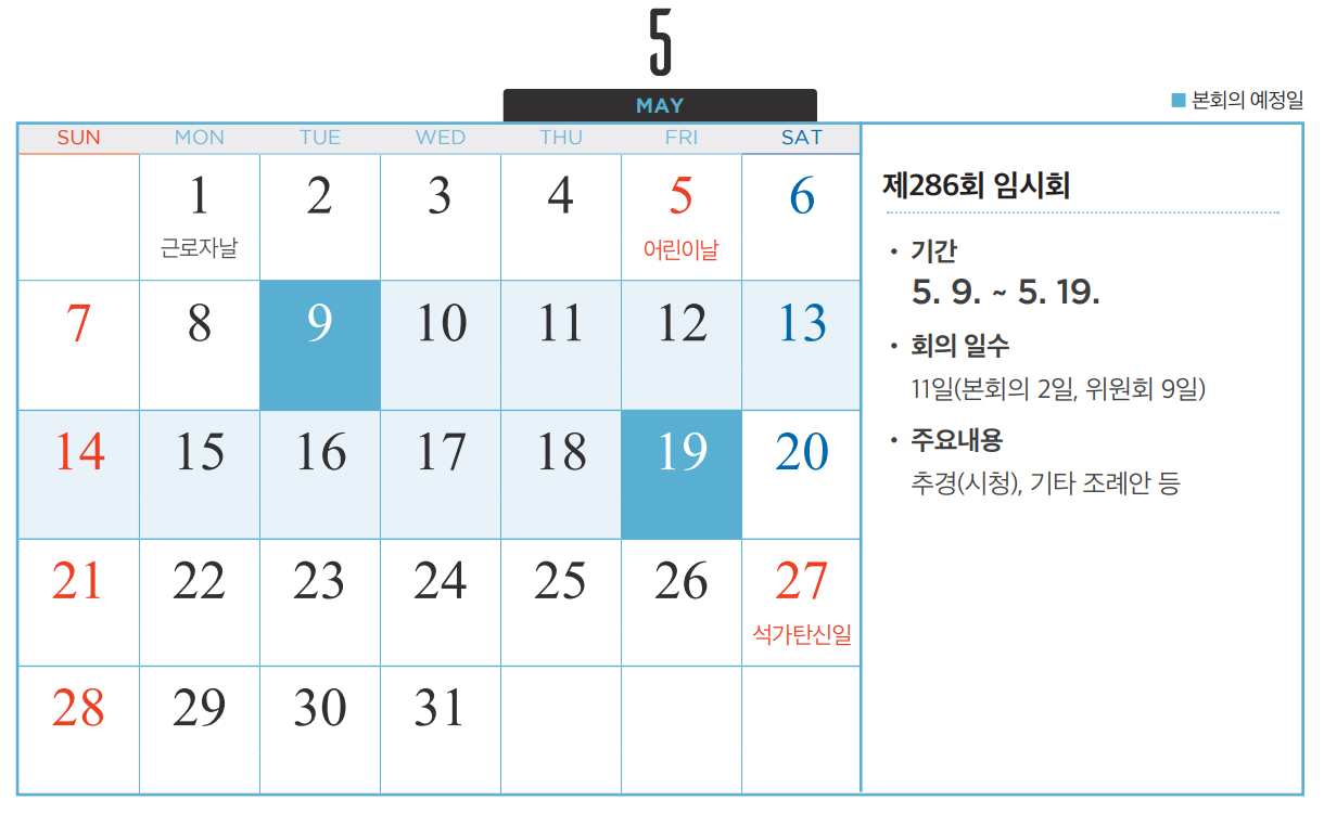 5 MAY : 제286회 임시회 / 기간 :  5. 9. ~ 5. 19. / 회의 일수 : 11일(본회의 2일, 위원회 9일) / 주요내용 : 추경(시청), 기타 조례안 등