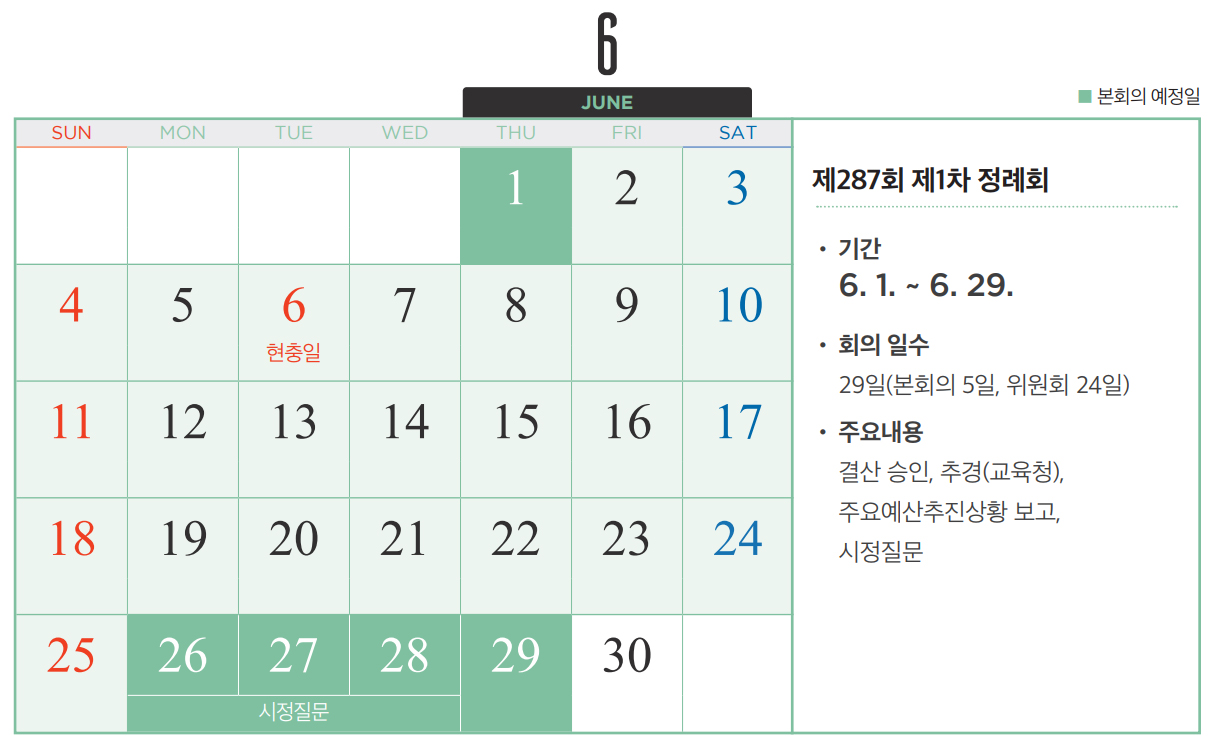 6 JUNE : 제287회 제1차 정례회 / 기간 : 6. 1. ~ 6. 29. / 회의 일수 : 29일(본회의 5일, 위원회 24일) / 주요내용 : 결산 승인, 추경(교육청), 주요예산추진상황 보고, 시정질문