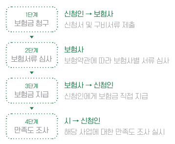 현충탑 참배 사진