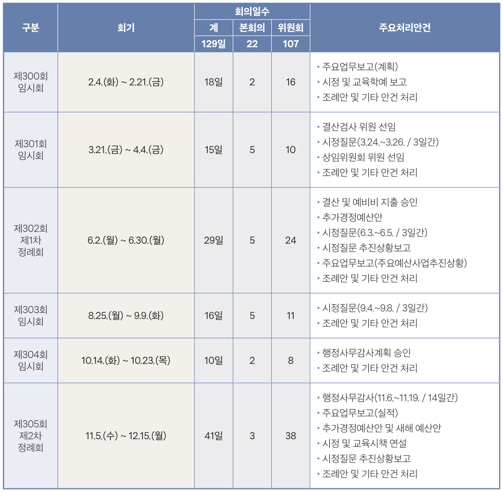 2024년도 인천광역시의회 행정사무감사 캘린더