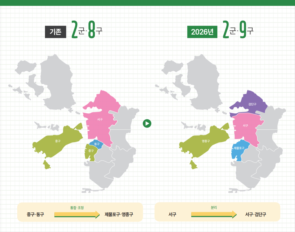 2025,2026 인천시  교육청 예산