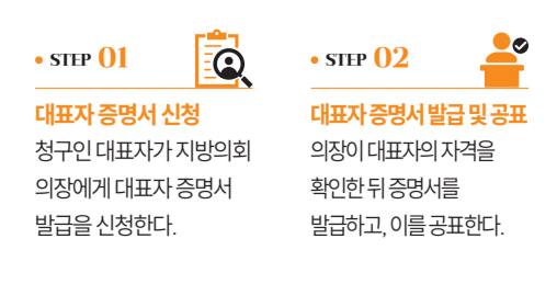 주민조례 청구 제도