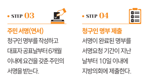 주민조례 청구 제도