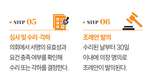 주민조례 청구 제도