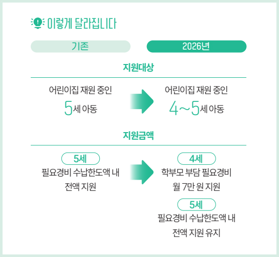 아이 키우기 좋은 인천