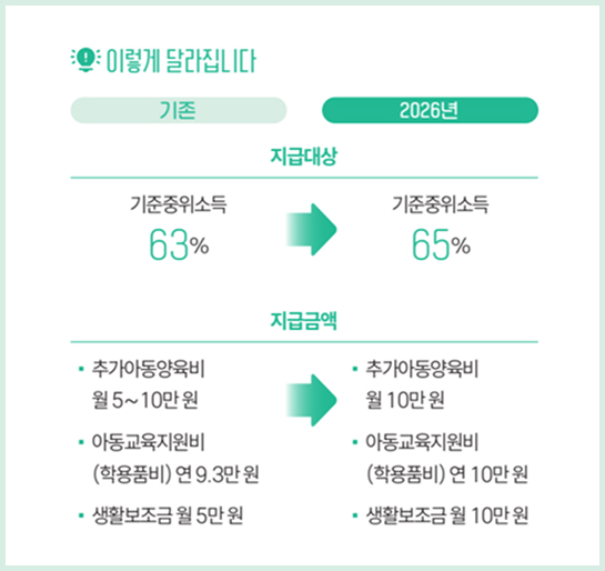 아이 키우기 좋은 인천
