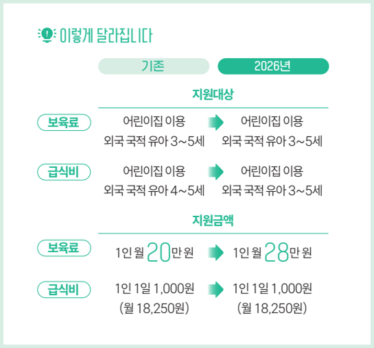 아이 키우기 좋은 인천