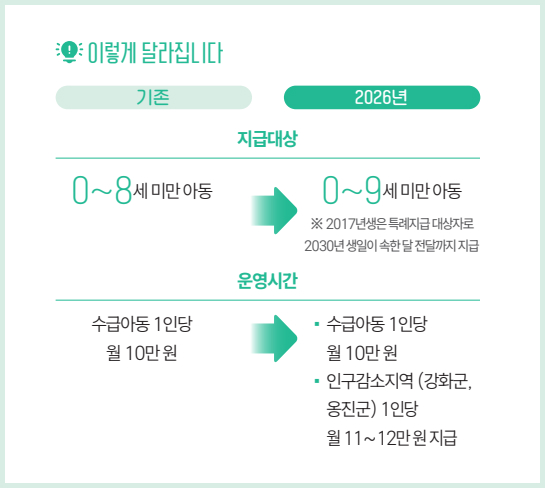 아이 키우기 좋은 인천