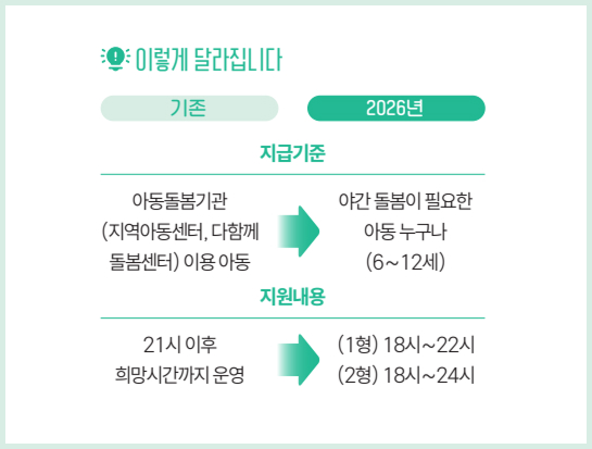 아이 키우기 좋은 인천