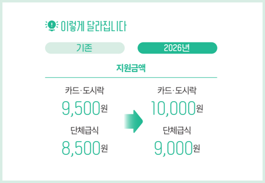 아이 키우기 좋은 인천