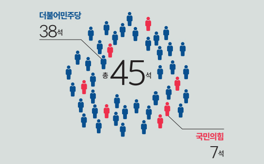 제9대 인천광역시의회 4년의 성과