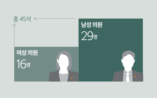 제9대 인천광역시의회 4년의 성과