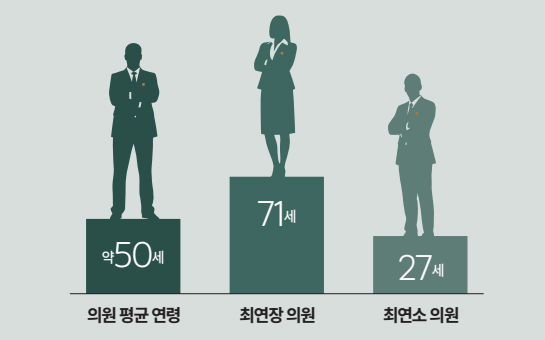 제9대 인천광역시의회 4년의 성과