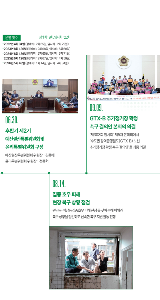 제9대 인천광역시의회 4년의 성과