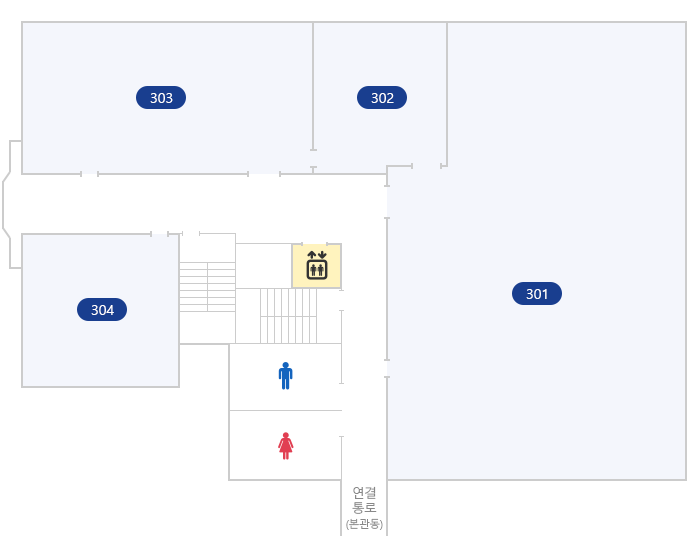 별관 3층 청사 도면-중심에 엘리베이터와 계단이 위치하고 있으며, 계단 아래로 남자화장실과 여자화장실이, 화장실 오른편부터 반시계방향으로 301호, 302호, 303호가, 중심의 계단 왼편에는 304호가 위치해 있습니다. 화장실과 301호 사이의 복도는 아래로 내려가면 본관동으로 통하는 연결통로가 있습니다.